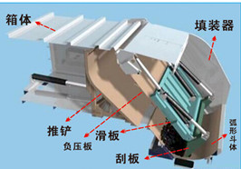 程力压缩式垃圾车结构图示