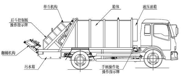 压缩式垃圾车结构