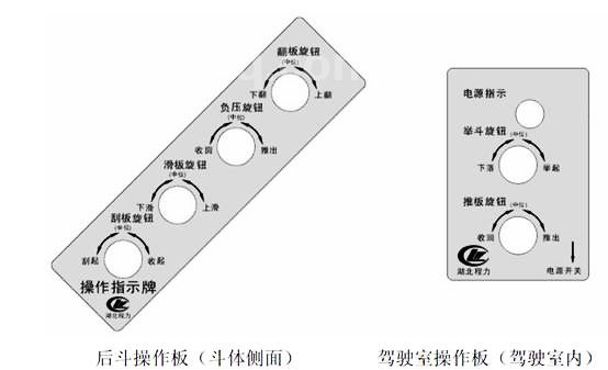 压缩式垃圾车操控面板