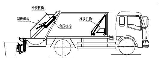 压缩式垃圾车工作图示