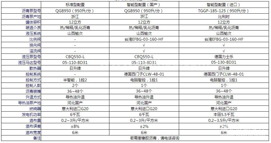 沥青洒布车配置