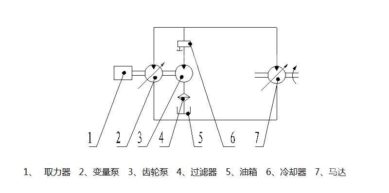 搅拌车液压管路图