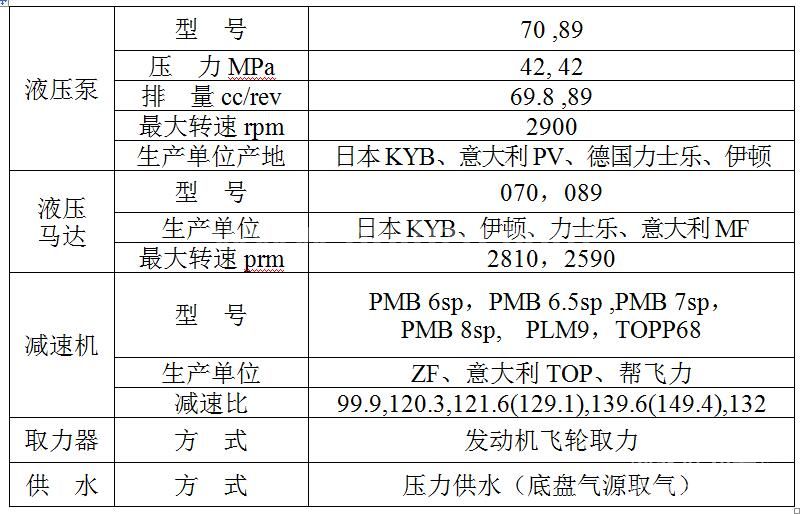 搅拌车主要配件