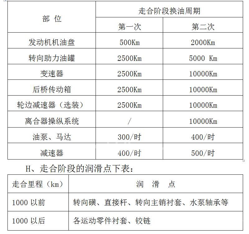 搅拌车保养周期