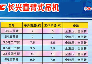 长兴直臂随车吊参数表