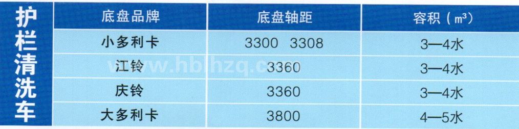 护栏清洗车参数表