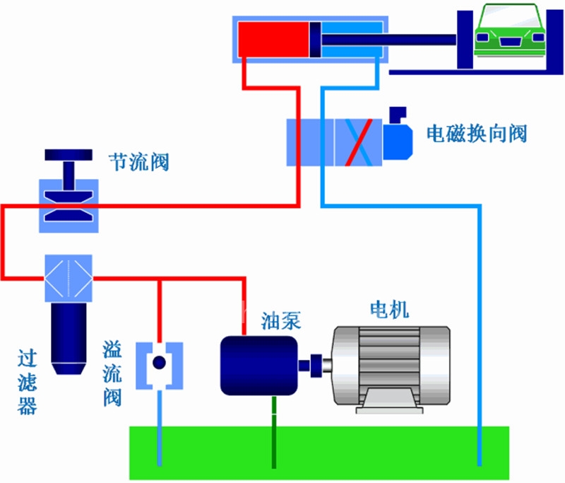 压液垃圾车液压系统执行元件无动作原因及解决方法