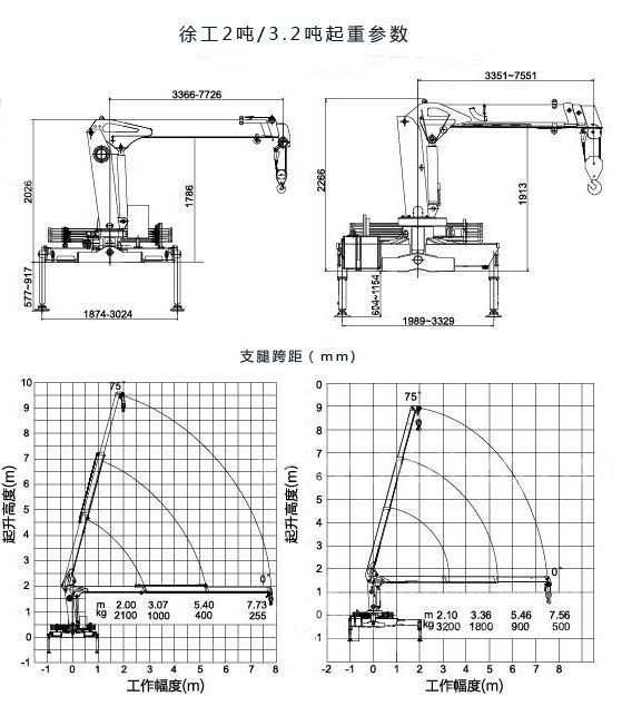 徐工2吨3