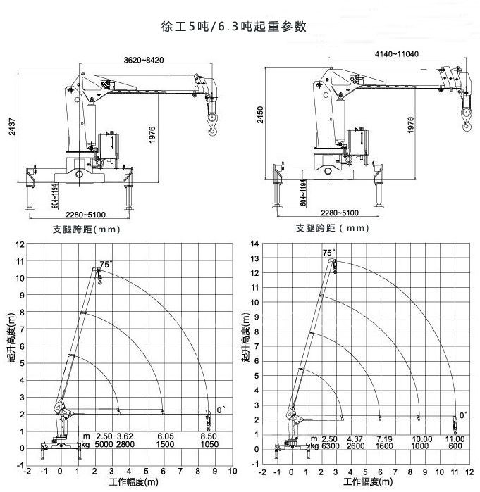 徐工5吨6