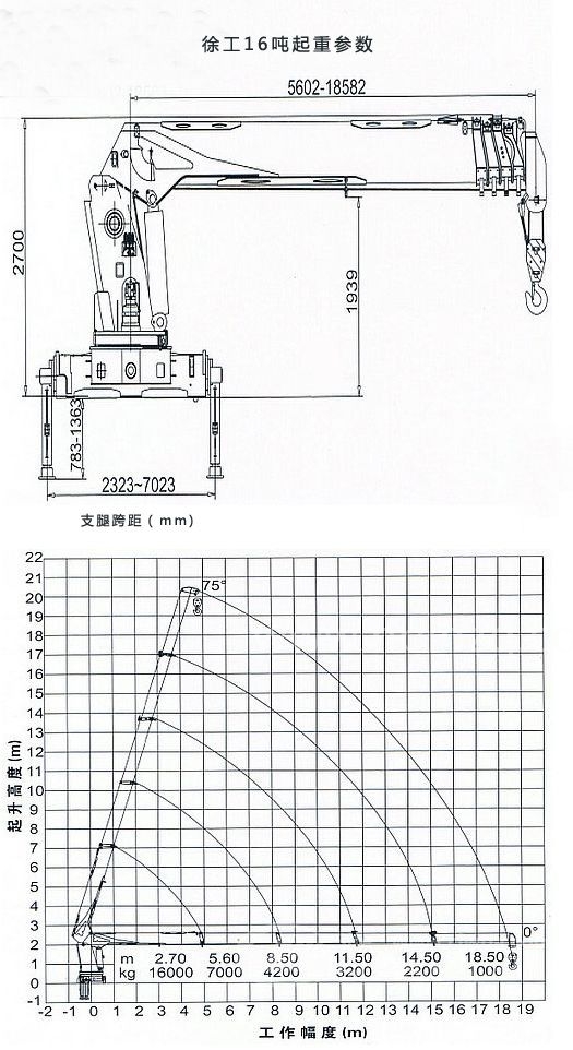 徐工16吨参数